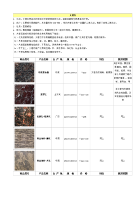 大理石圖片與價(jià)格.doc